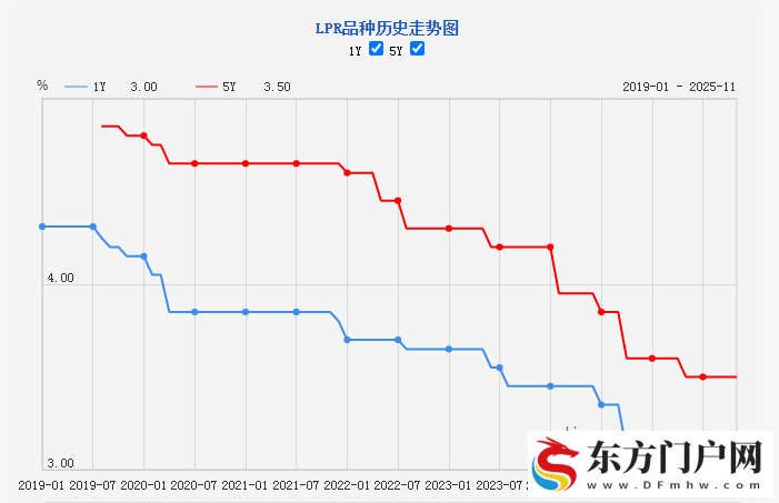 新一期贷款市场报价利率未作调整(图1)
